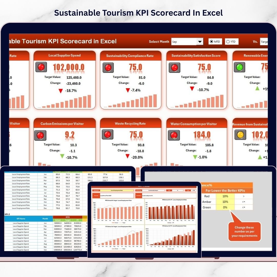 Sustainable Tourism KPI Scorecard In Excel