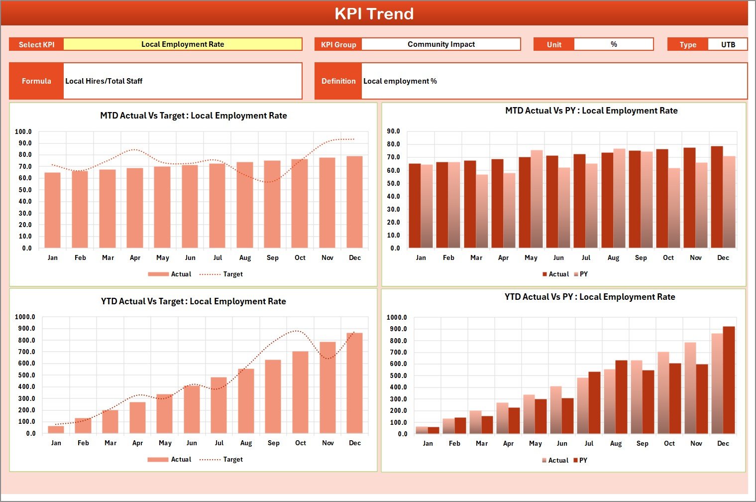Sustainable Tourism KPI Scorecard In Excel - Image 5