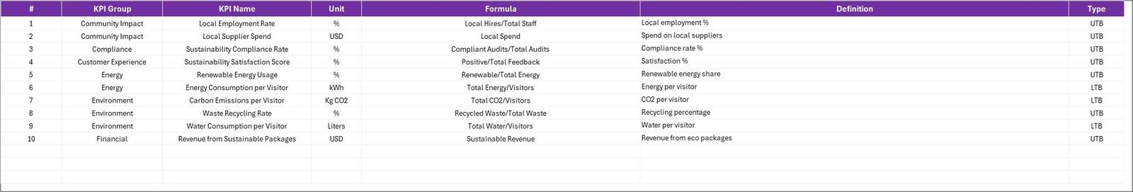 Sustainable Tourism KPI Scorecard In Excel - Image 3