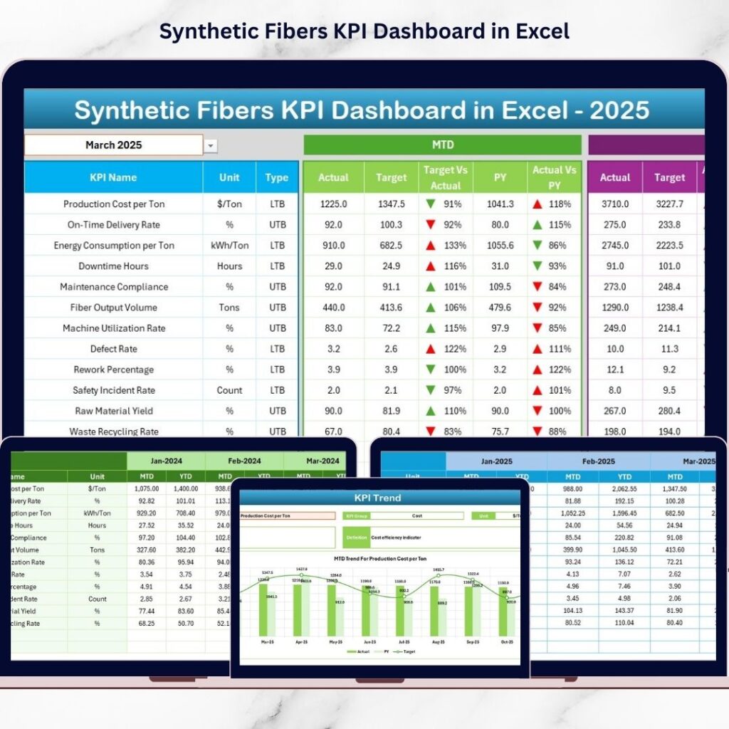 Seasonal Sales KPI Dashboard In Excel - Next Gen Templates