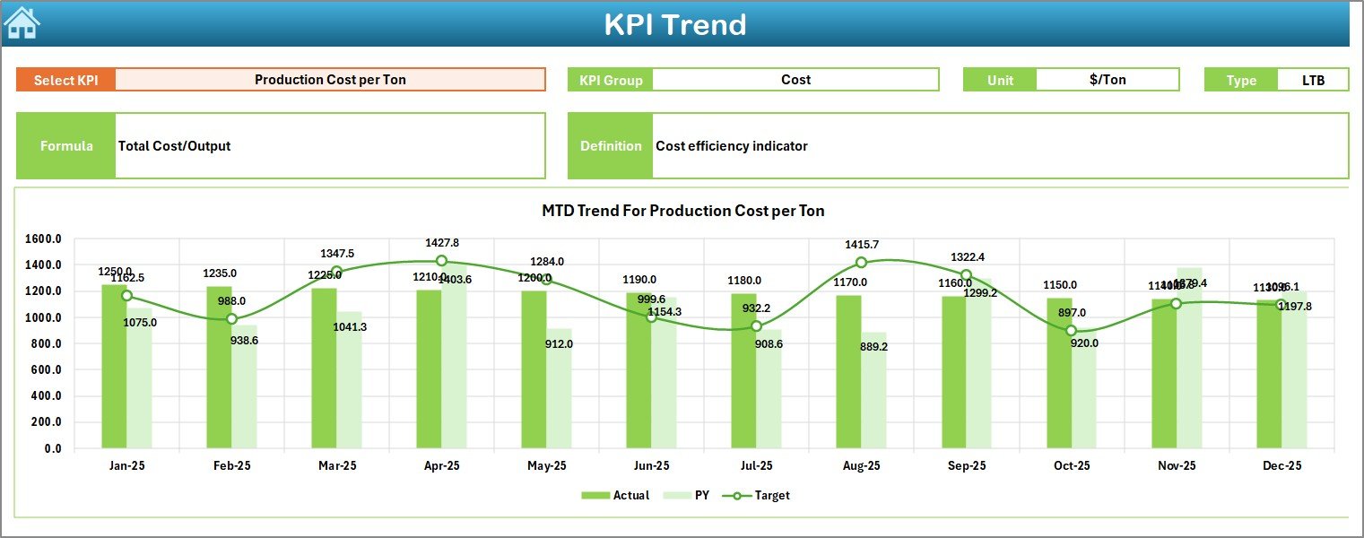 Synthetic Fibers KPI Dashboard in Excel - Image 4