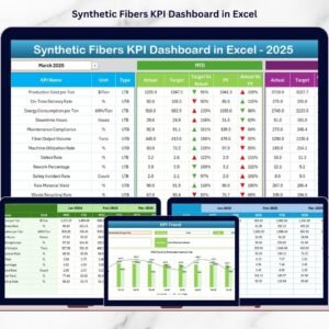 Synthetic Fibers KPI Dashboard in Excel