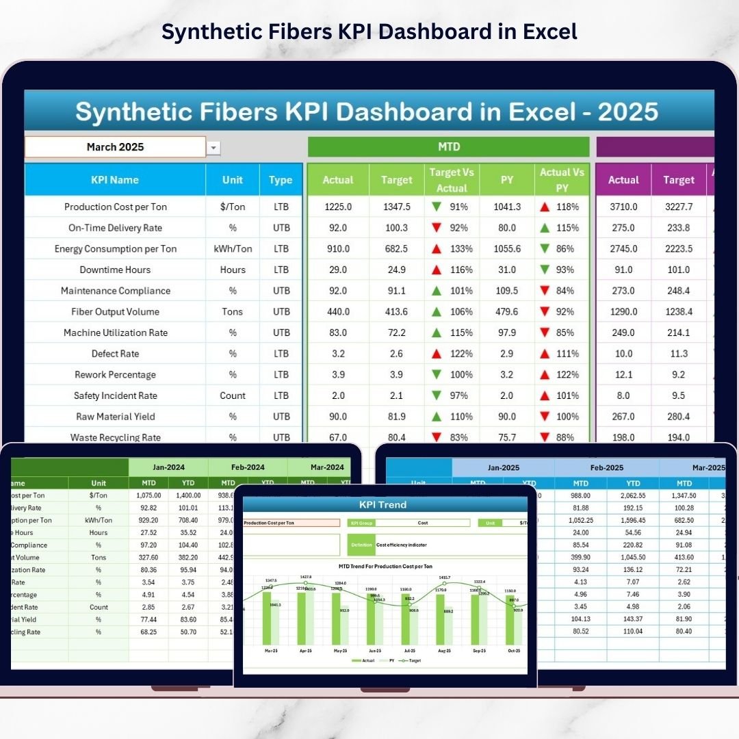 Synthetic Fibers KPI Dashboard in Excel