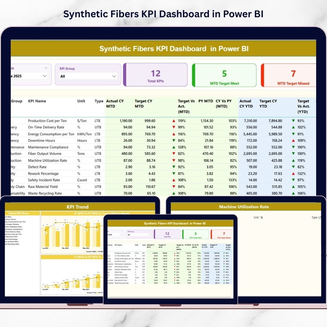 Synthetic Fibers KPI Dashboard in Power BI
