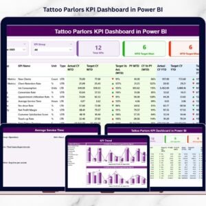 Tattoo Parlors KPI Dashboard in Power BI