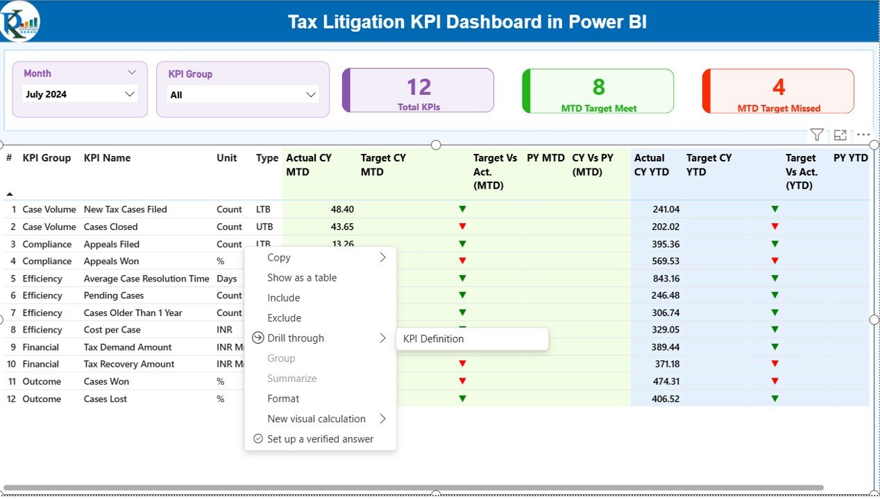 Tax Litigation KPI Dashboard in Power BI - Image 3