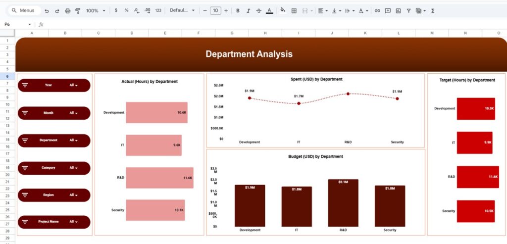 Technology Dashboard in Google Sheets - Next Gen Templates