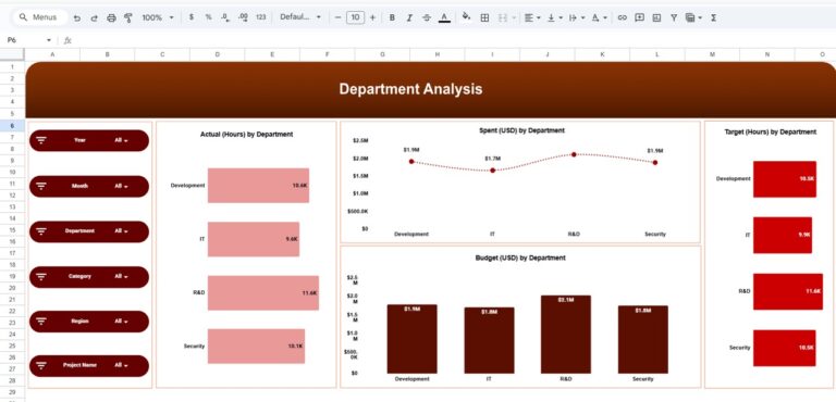 Technology Dashboard in Google Sheets - Next Gen Templates