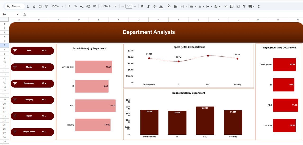 Technology Dashboard in Google Sheets - Image 3