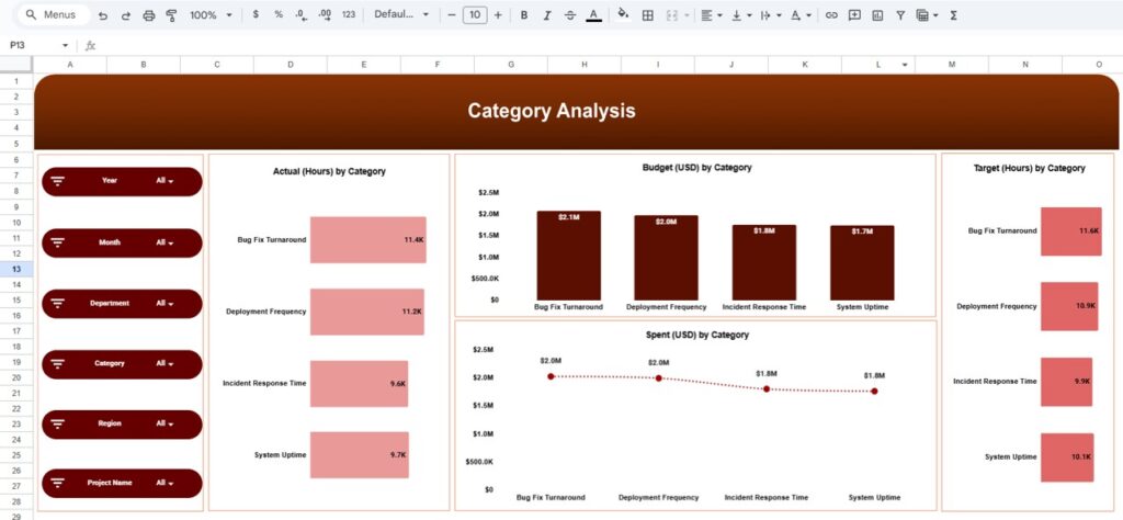 Technology Dashboard in Google Sheets - Next Gen Templates
