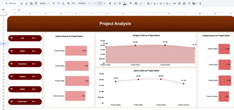 Technology Dashboard in Google Sheets - Next Gen Templates