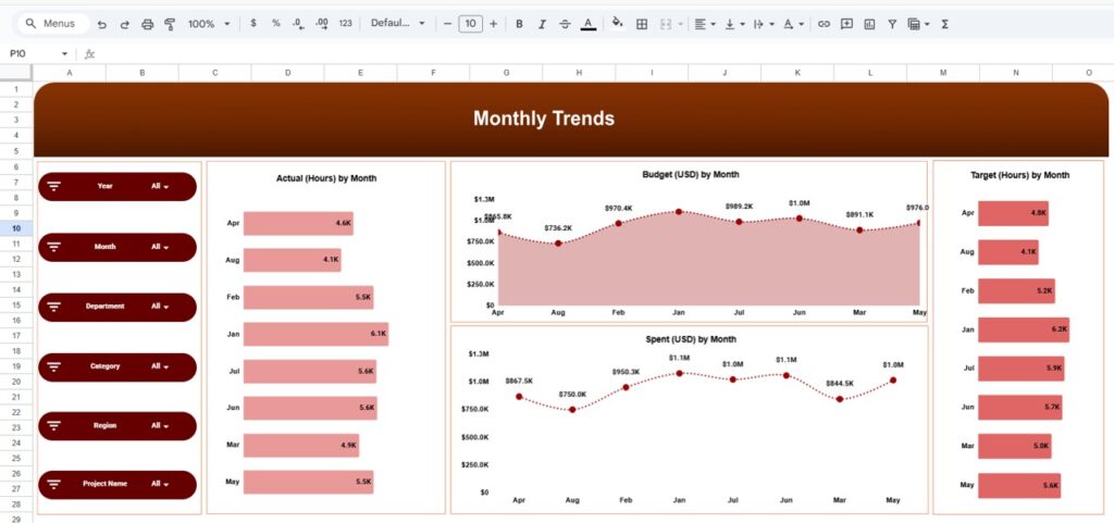 Technology Dashboard in Google Sheets - Next Gen Templates