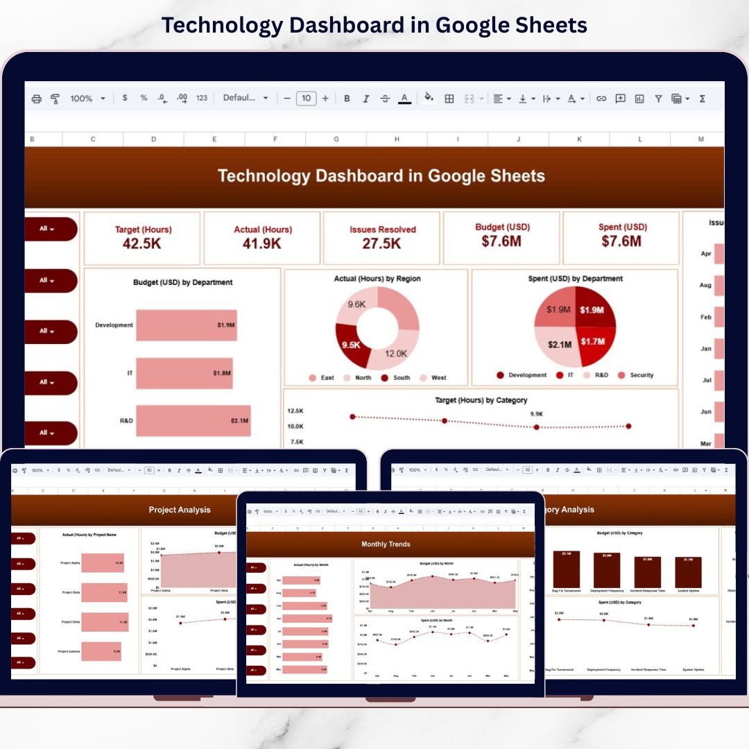 Technology Dashboard in Google Sheets