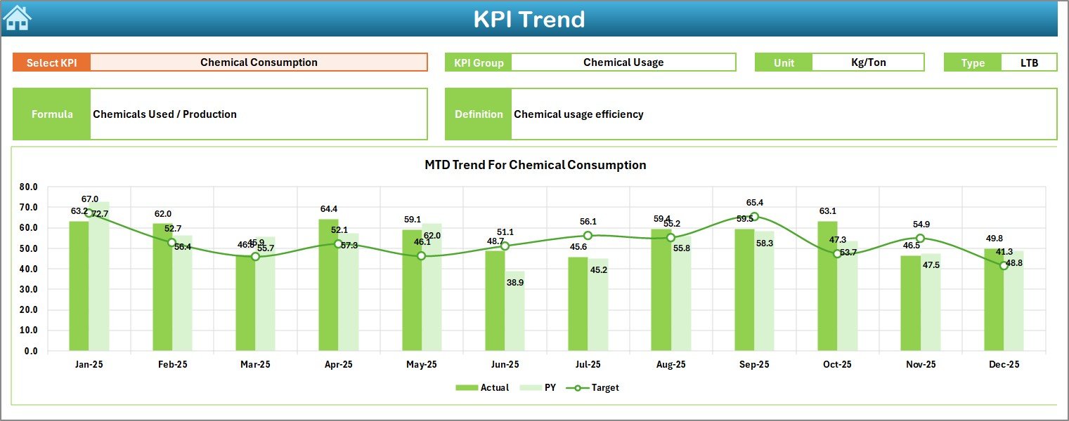 Textile Dyeing and Finishing KPI Dashboard in Excel - Image 4