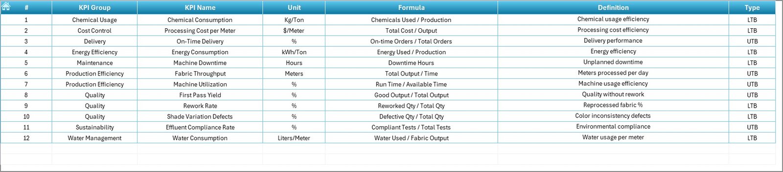 Textile Dyeing and Finishing KPI Dashboard in Excel - Image 8