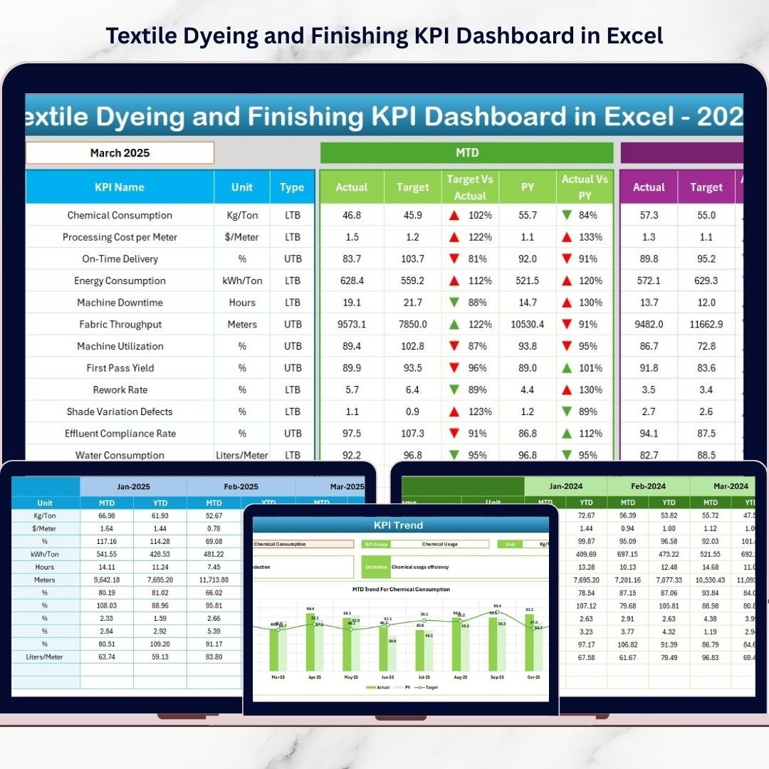 Textile Dyeing and Finishing KPI Dashboard in Excel