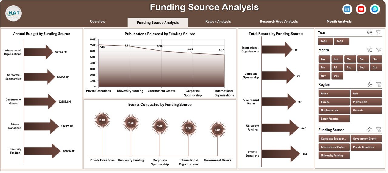 Think Tanks Dashboard in Excel - Image 3
