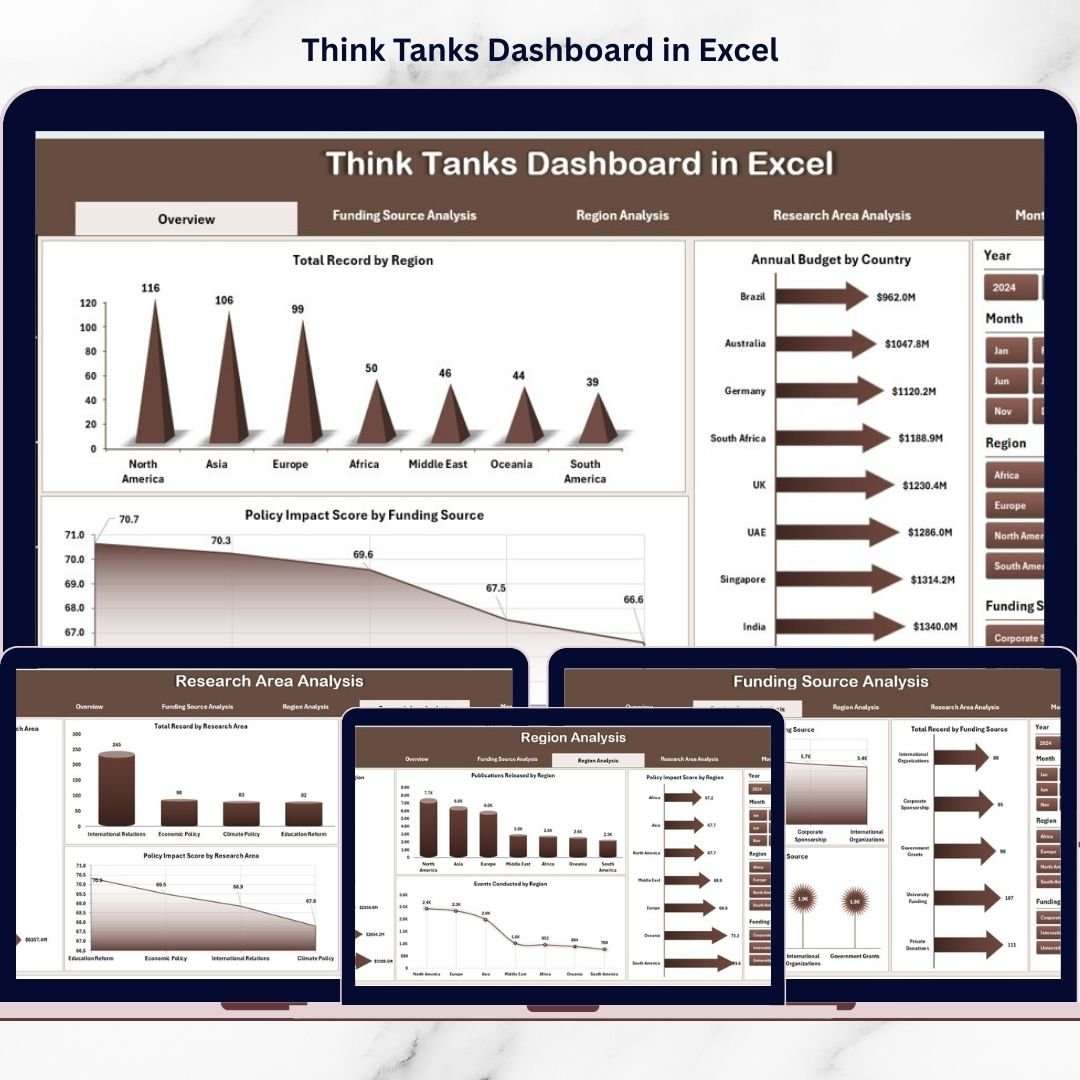 Think Tanks Dashboard in Excel