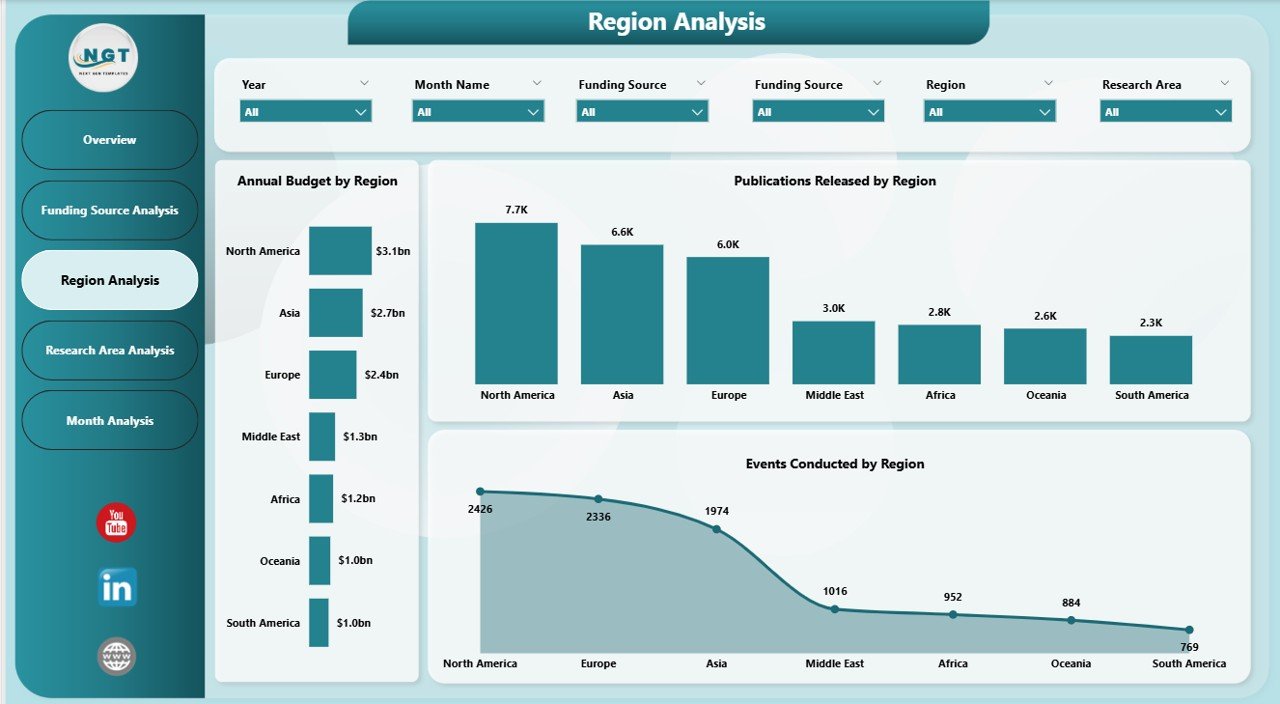 Think Tanks Dashboard in Power BI - Image 4