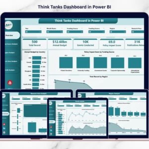 Think Tanks Dashboard in Power BI