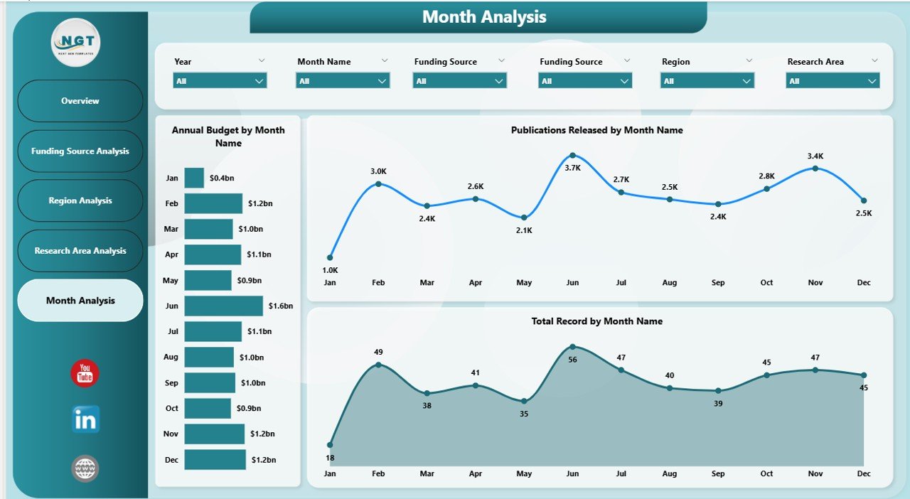 Think Tanks Dashboard in Power BI - Image 6