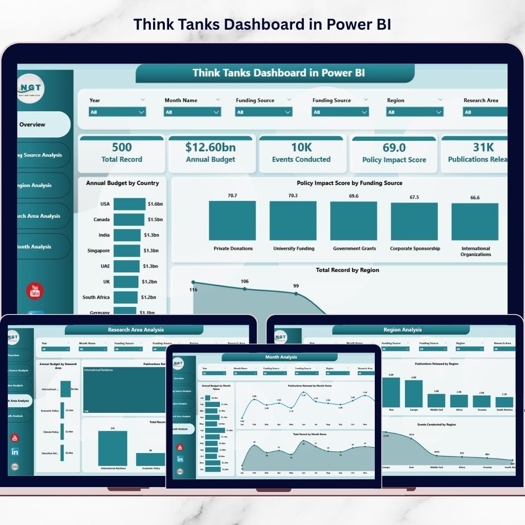 Think Tanks Dashboard in Power BI