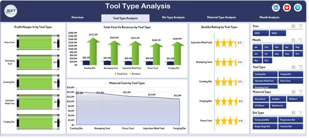 Tool and Die Manufacturing Dashboard in Excel - Next Gen Templates