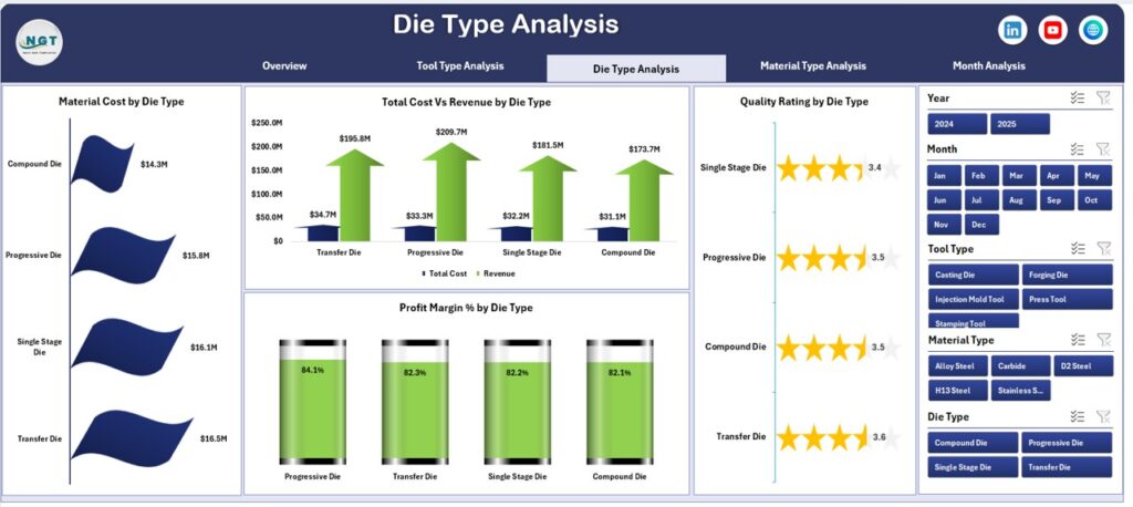 Tool and Die Manufacturing Dashboard in Excel - Next Gen Templates
