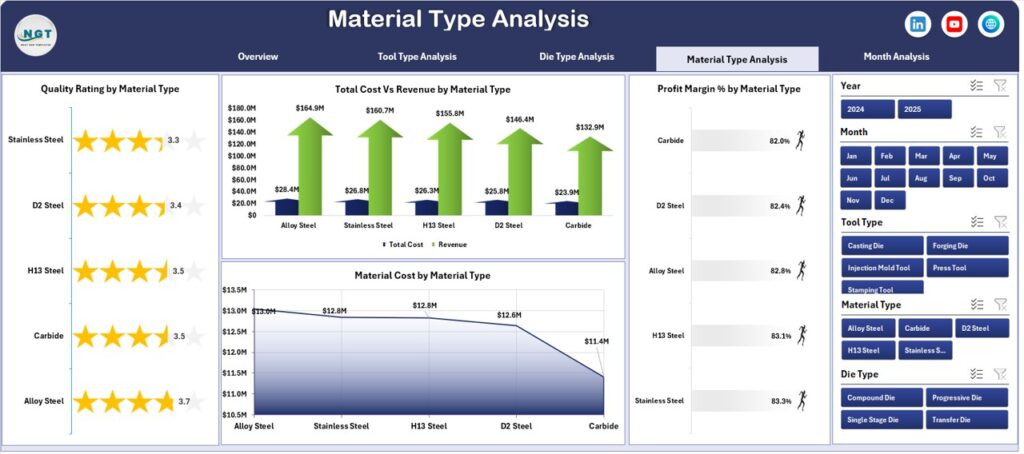 Tool and Die Manufacturing Dashboard in Excel - Next Gen Templates