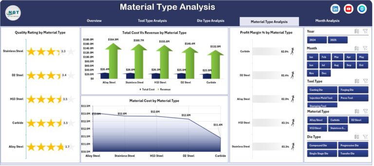 Tool and Die Manufacturing Dashboard in Excel - Next Gen Templates