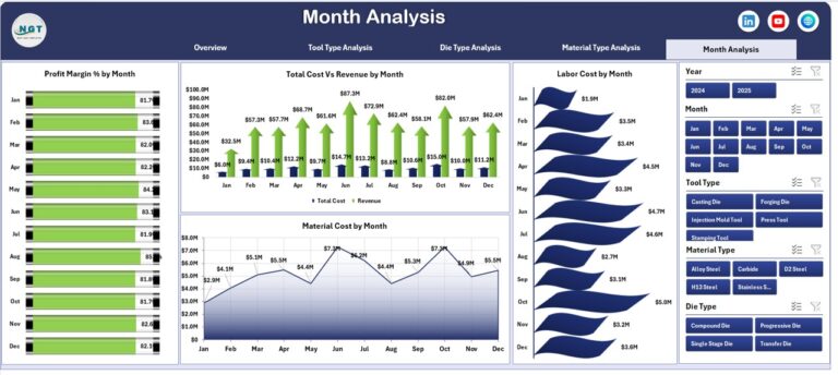 Tool and Die Manufacturing Dashboard in Excel - Next Gen Templates