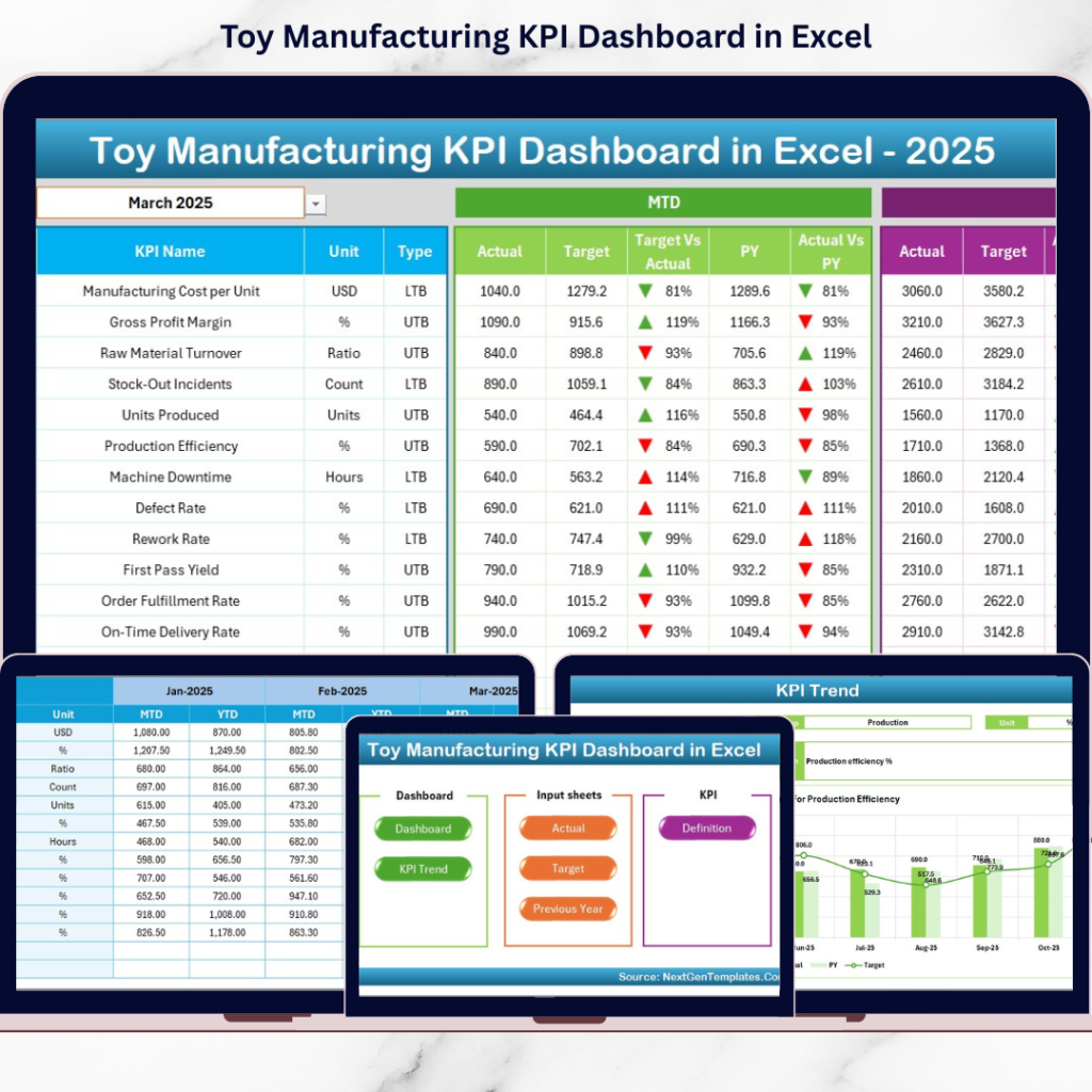 Sports Equipment Manufacturing KPI Dashboard in Excel - Next Gen Templates