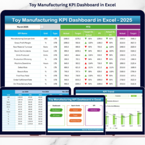 Toy Manufacturing KPI Dashboard in Excel
