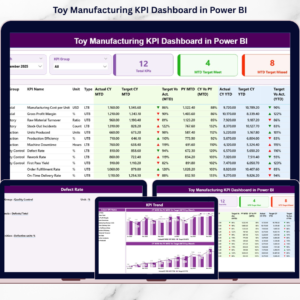 Toy Manufacturing KPI Dashboard in Power BI