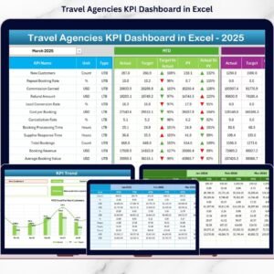Travel Agencies KPI Dashboard in Excel