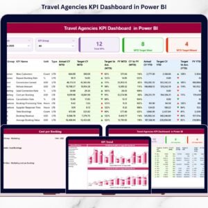 Travel Agencies KPI Dashboard in Power BI