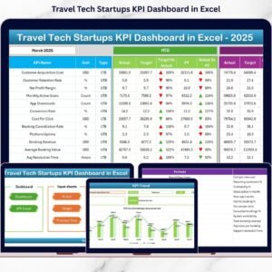 Travel Tech Startups KPI Dashboard in Excel