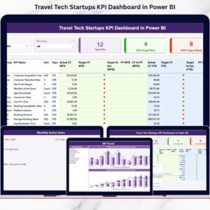Hotel Chains KPI Dashboard in Power BI