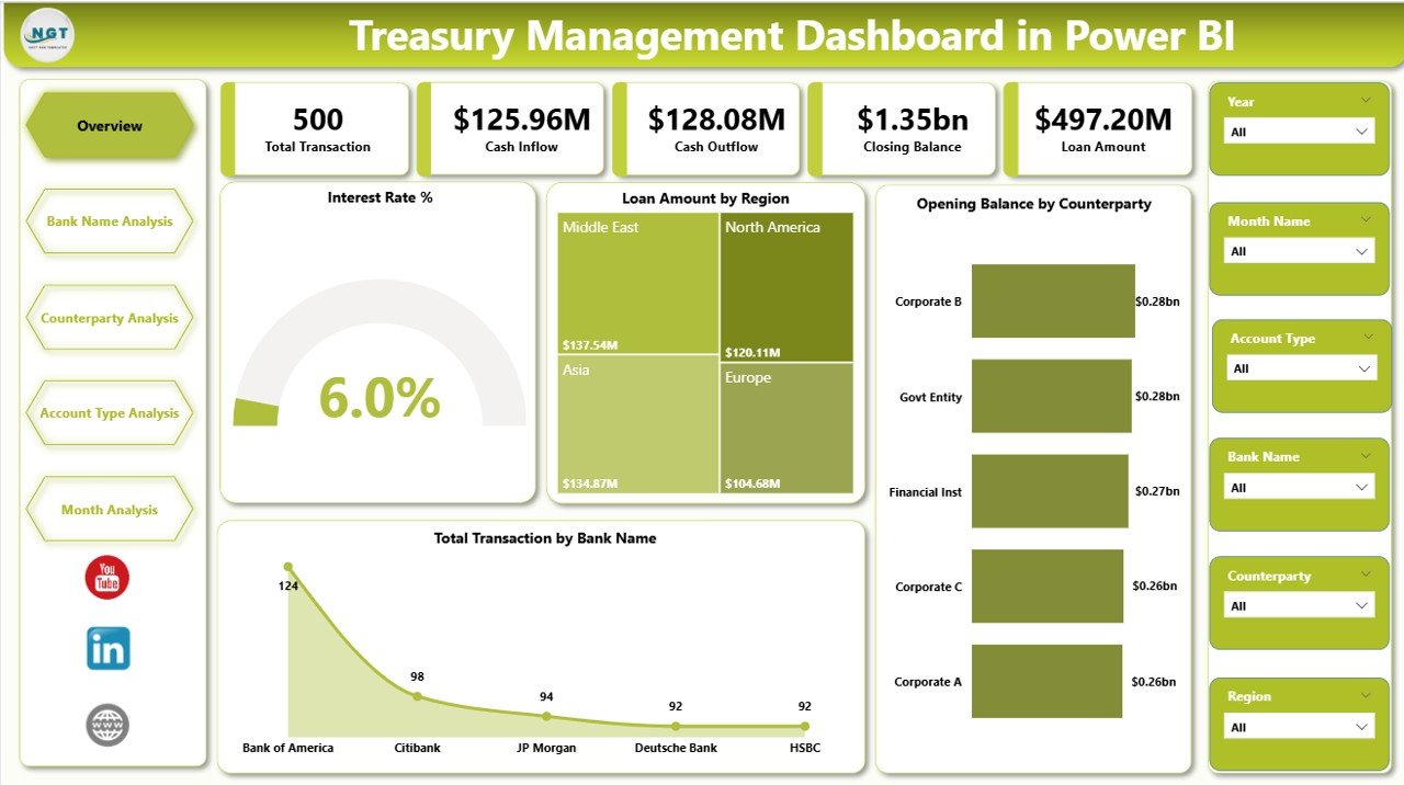 Treasury Management Dashboard