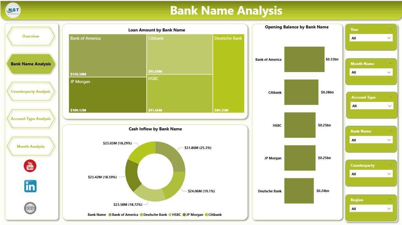 Treasury Management Dashboard in Power BI - Image 3