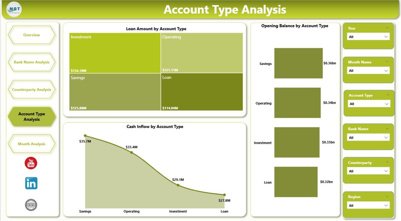 Treasury Management Dashboard in Power BI - Image 5