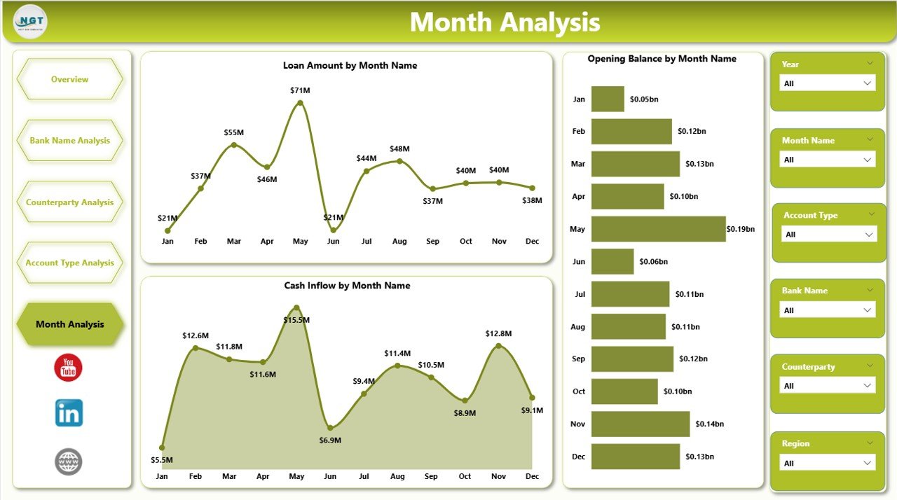 Treasury Management Dashboard in Power BI - Image 6