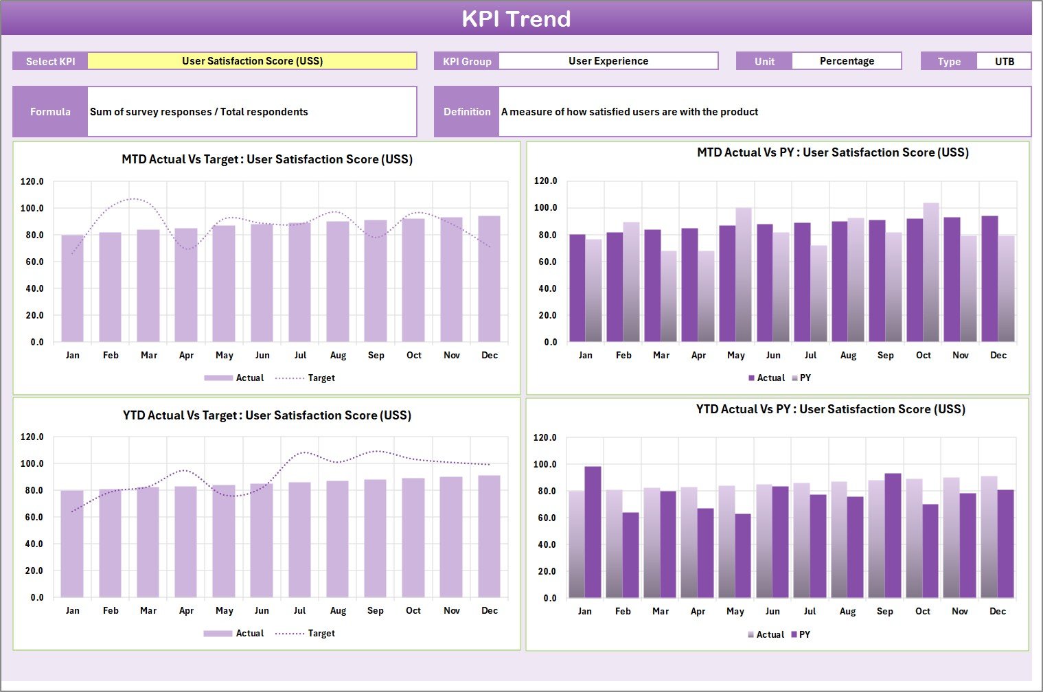 UX/UI Design KPI Scorecard in Excel - Image 3