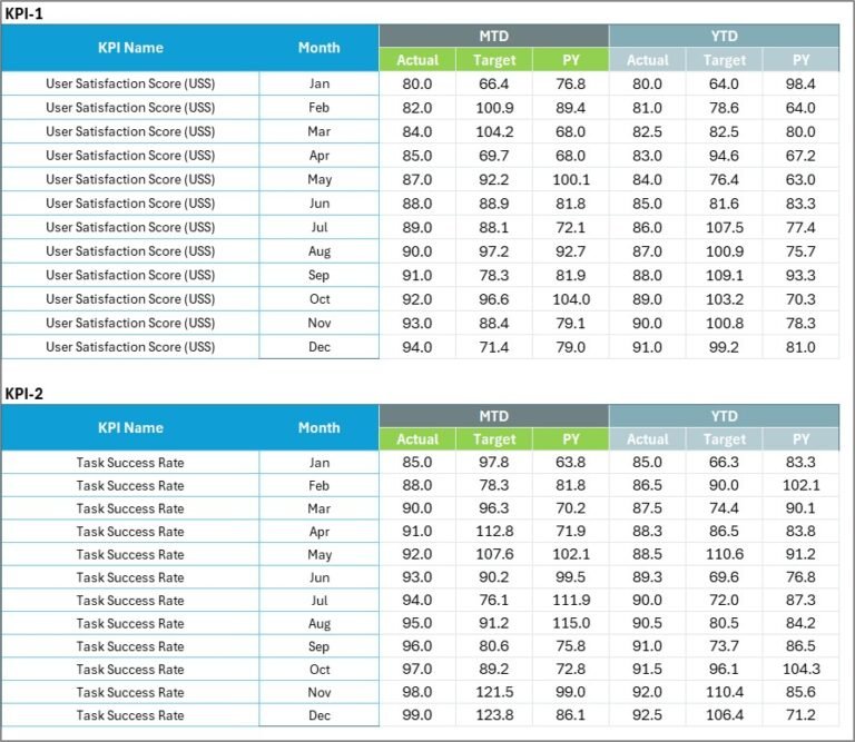 UX/UI Design KPI Scorecard in Excel - Next Gen Templates