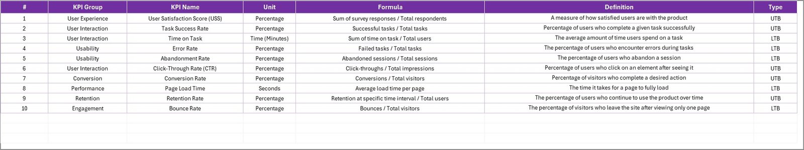 UX/UI Design KPI Scorecard in Excel - Image 5
