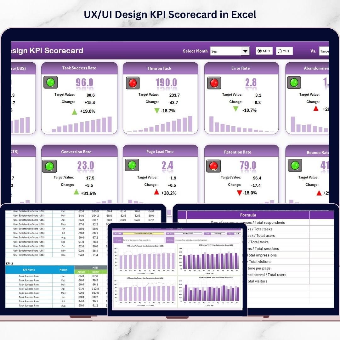 UX/UI Design KPI Scorecard in Excel