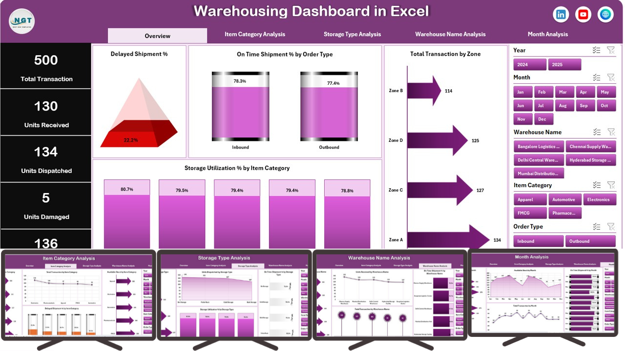 Warehousing Dashboard