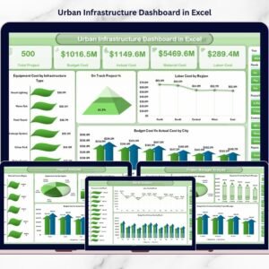 Urban Infrastructure Dashboard in Excel