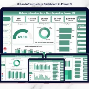 Urban Infrastructure Dashboard in Power BI
