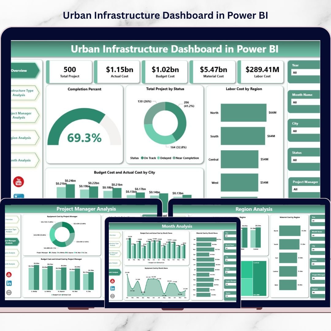 Urban Infrastructure Dashboard in Power BI